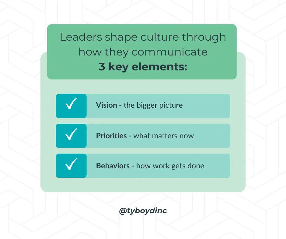 Leaders shape culture through how they communicate 3 key elements: vision, priorities, and behavior.